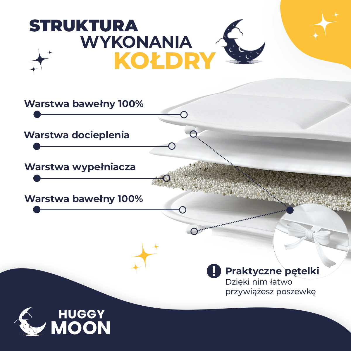 Kołdra obciążeniowa Standard HuggyMoon – budowa z dociepleniem i pętelkami do poszewki.
