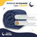 Granatowa kołdra obciążeniowa Standard HuggyMoon – infografika z rodzajami wypełnień.