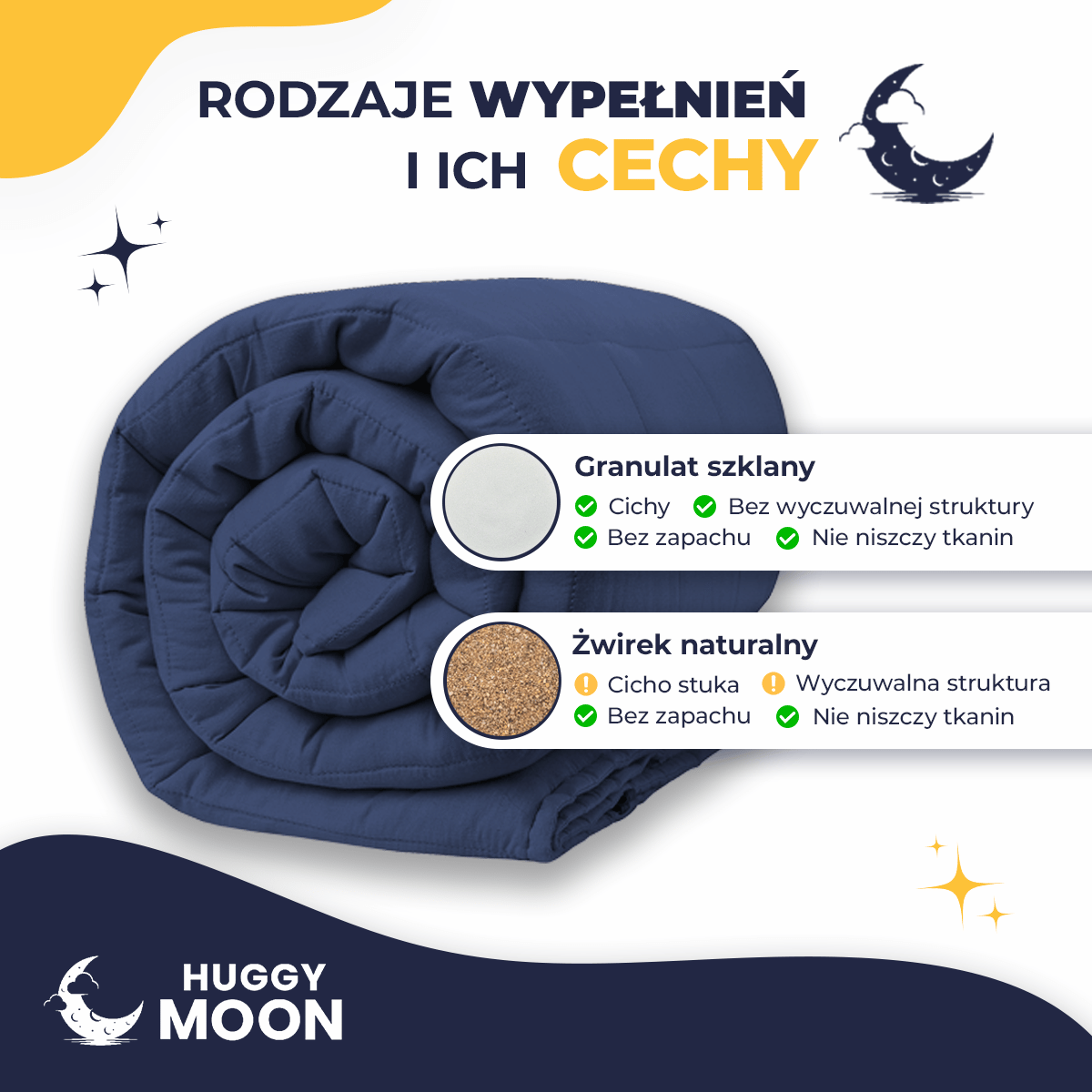 Granatowa kołdra obciążeniowa Standard HuggyMoon – infografika z rodzajami wypełnień.
