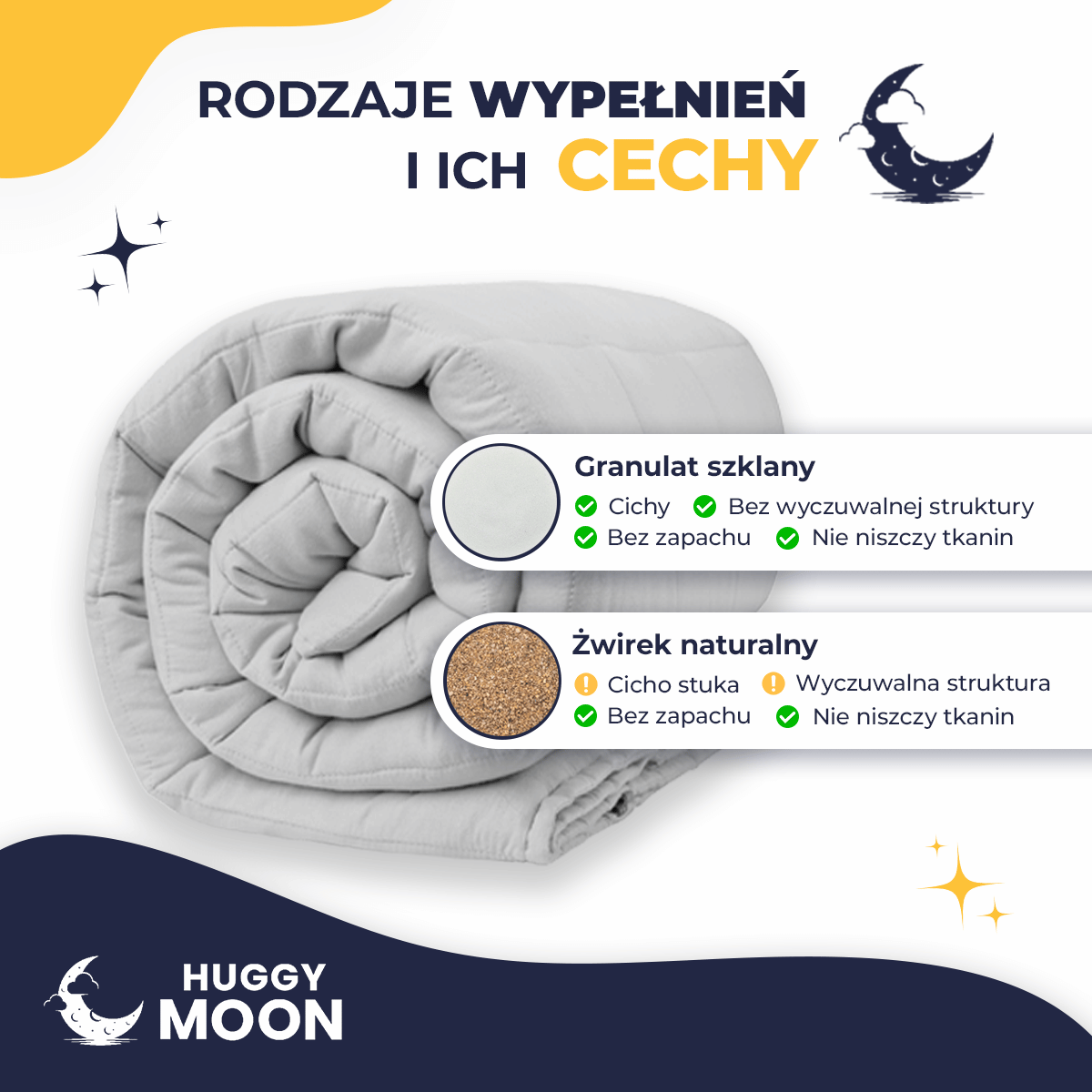 Szara kołdra obciążeniowa Standard HuggyMoon – infografika z rodzajami wypełnień.